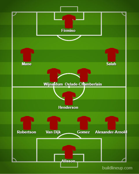 Liverpool 4-3-3 vs Manchester United